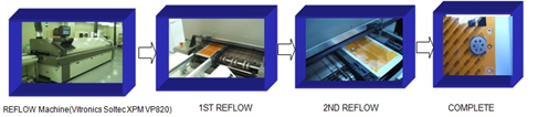 Reflow Process